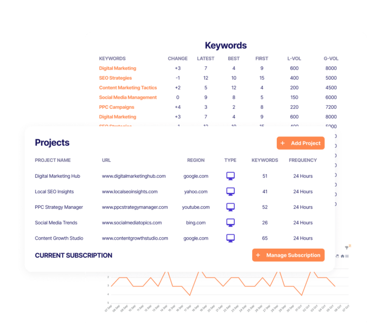 Keyword Tracker – Fast, Easy, Reliable Keyword Tracking